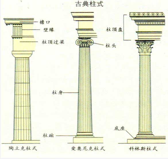 希臘柱式結(jié)構(gòu)